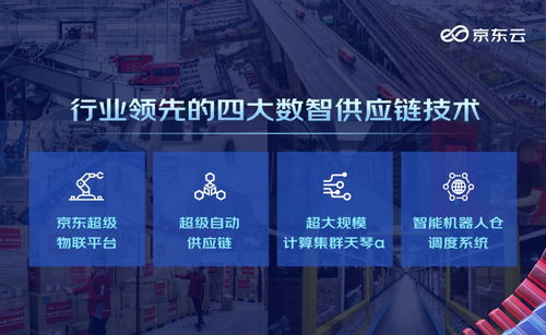數(shù)智驅(qū)動產(chǎn)業(yè)變革 京東云發(fā)布供應(yīng)鏈全景圖 賦能新興能源技術(shù)研發(fā)